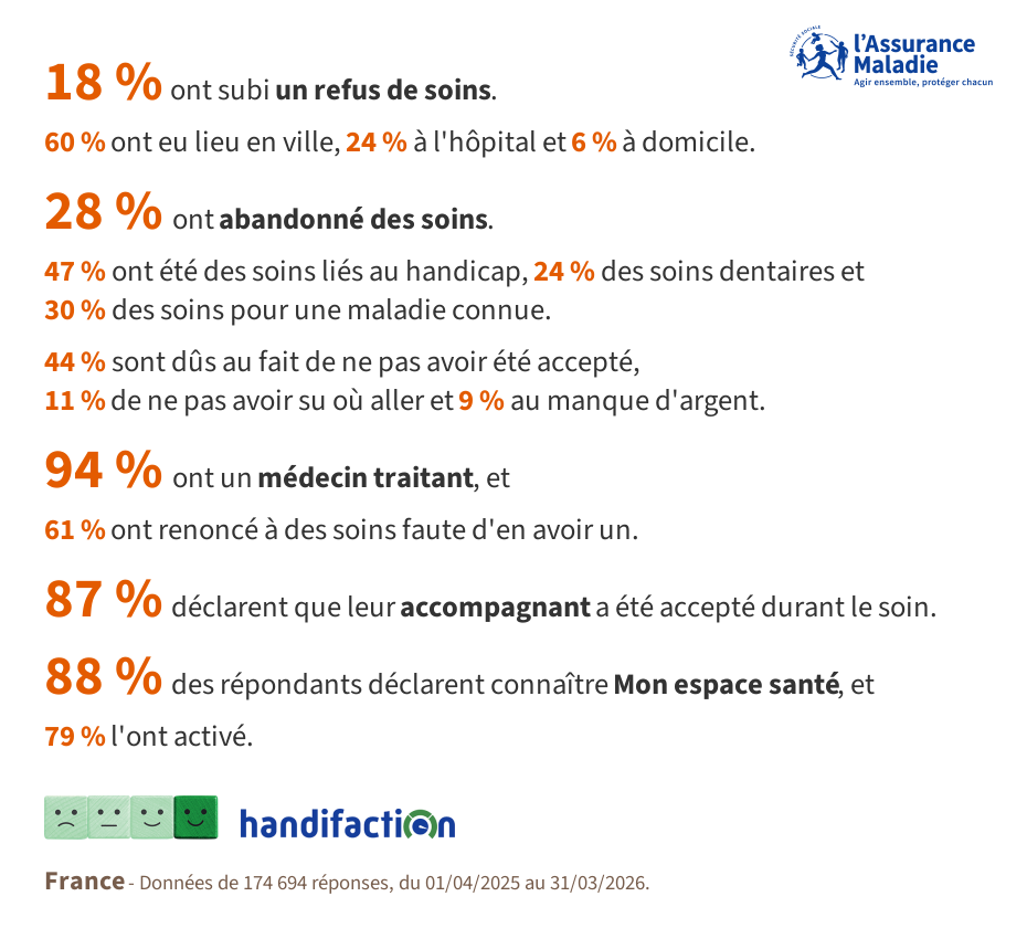 Résultats récents pour la localité fr