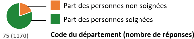 Légende de la carte.